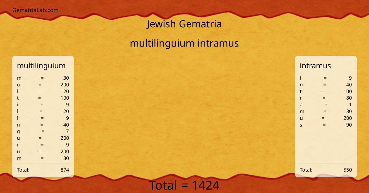 multilinguium intramus in jewish Gematria
